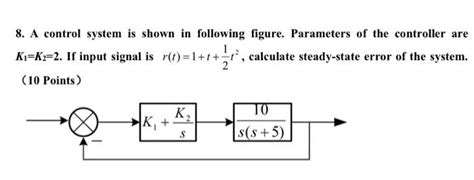 Image result for Control System Following Error