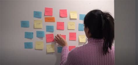 Image result for Interior Design Process