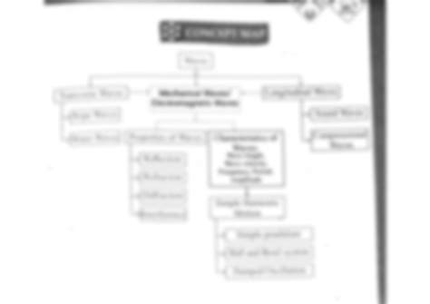 SOLUTION: Difference between longitudinal wave and transverse waves ...