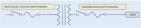 Image result for Overcurrent Protection Circuits
