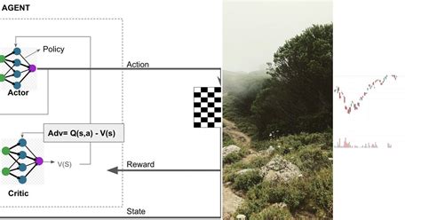 RL Trading PC 的图像结果