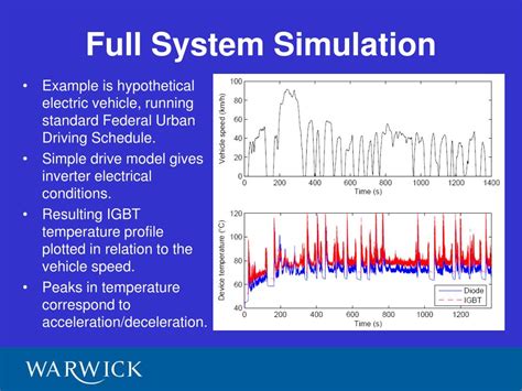 Image result for IGBT Functioning Simulation