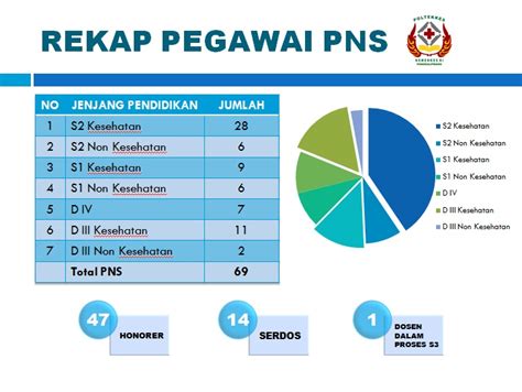data pegawai negeri sipil di indonesia