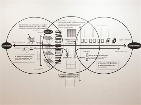 Collecting Practices | Meer