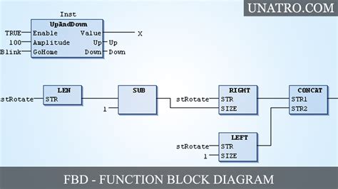 Image result for Fbd Programming Tutorial