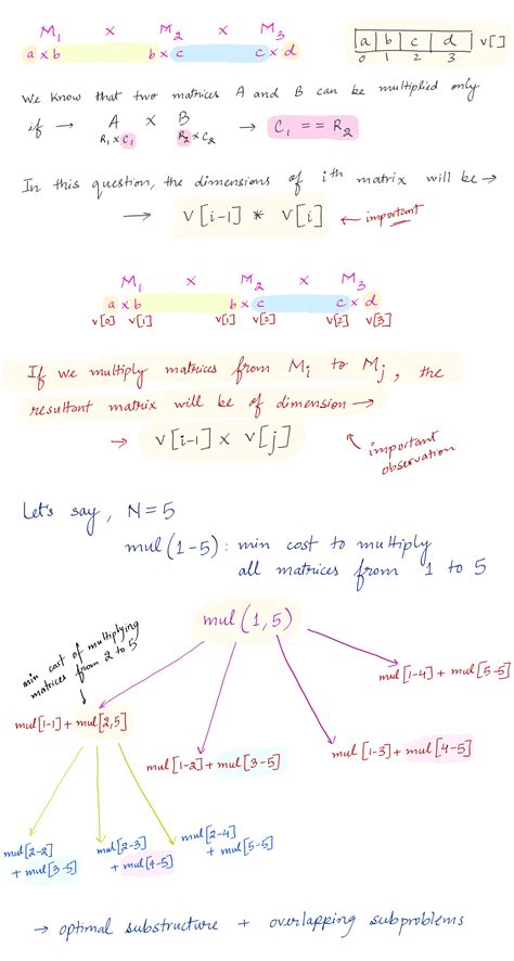 Image result for Greedy Matrix Chain Multiplication Algorithm