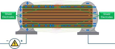 The New Protector Keeping High-Voltage Automotive Drives Safe from Harm ...