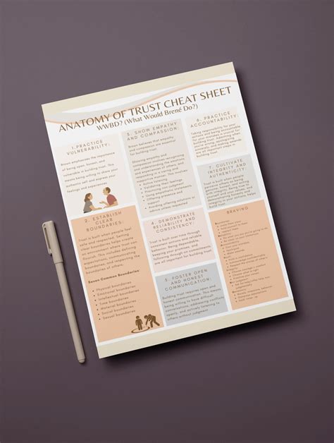 Buy Brene Brown Anatomy of Trust Cheat Sheet Online in India - Etsy