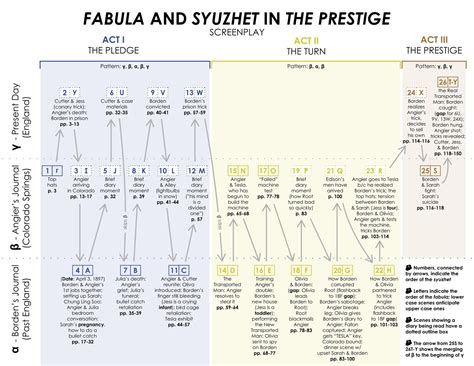 Christopher Nolan: la ilusión del tiempo - El Contraplano