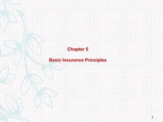 Image result for Basic Insurance Tutorial