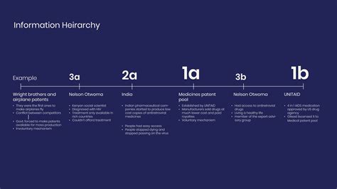 Image result for Infographic Script
