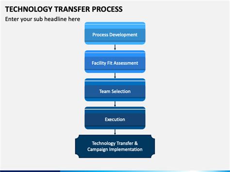 Technology Transfer 的图像结果