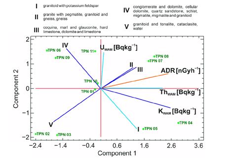 Image result for Biplot Books