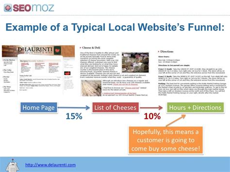 Local Definition 的图像结果