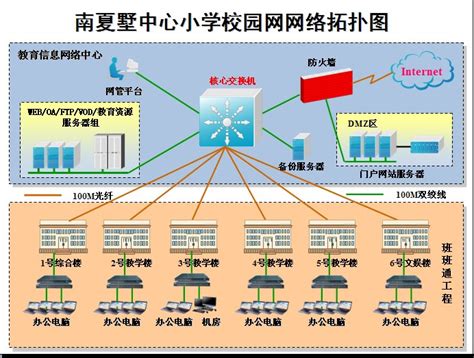 校园网网络结构拓扑图- 学校环境- 常州市武进区南夏墅中心小学