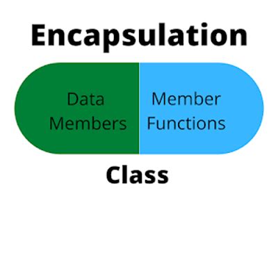 Image result for Low Level System Flow