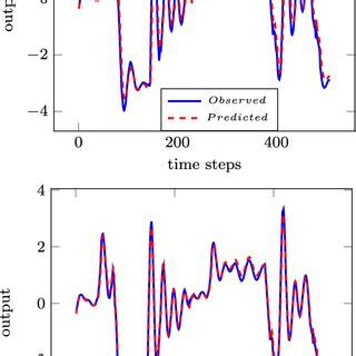 LMN Tutorial 的图像结果