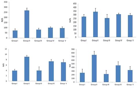 Hepatoprotective activity of methanolic shoot extract of Bambusa bambos ...