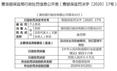流动资金贷款被挪用，潍坊银行青岛分行违法遭罚70万_银行业