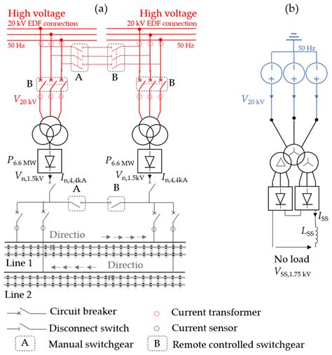 Impact of Superconducting Cables on a DC Railway Network