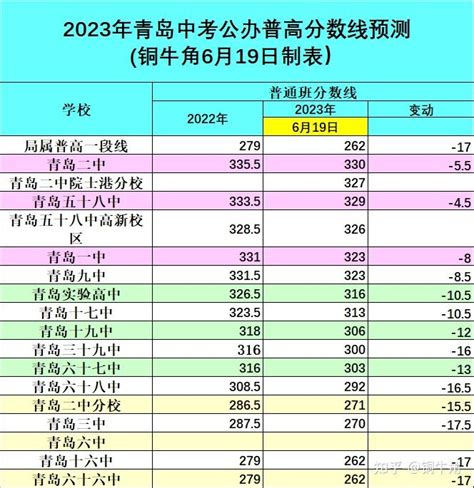 北京公办国际班TOP20大盘点，附往年录取分数线_课程