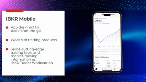 Image result for Ibkr Trading Tutorial