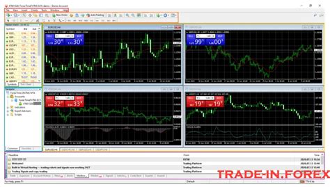 Image result for MetaTrader 4 Tutorial