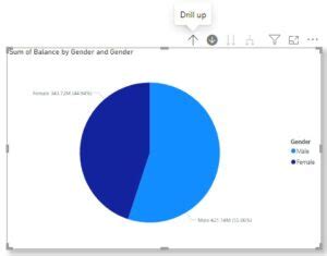 Image result for Power User Pie-Chart