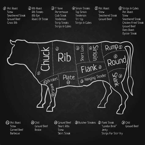 Rib Eye Steak Vs Striploin at Marcus Dacomb blog