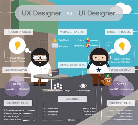 6 Good UX Design Examples to Learn from For Your Next Project ...