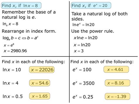 Image result for Natural Logarithm Applications