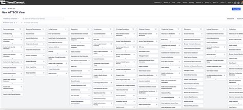 ATT&CK Visualizer | ThreatConnect