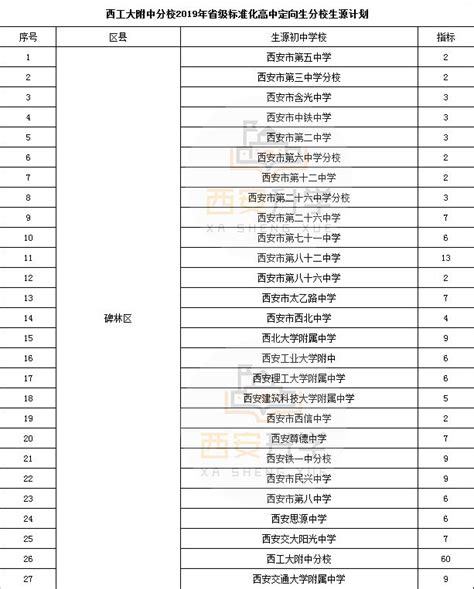 2018年西安中考每月需要关注的事情，西安五大名校2017模考试题汇总