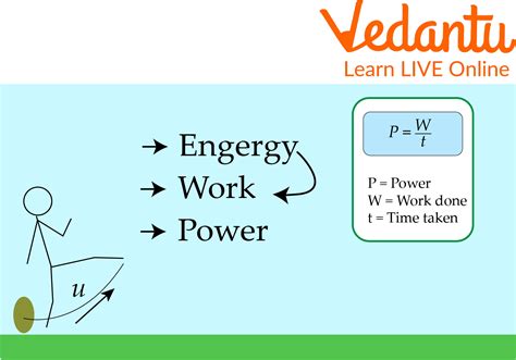Power Physics 的图像结果