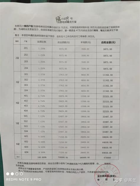上海老小区加装六层电梯总价多少？ - 知乎