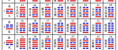 周易六十四卦名速查表.pdf_文档猫