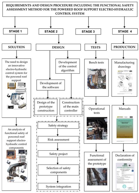Project Operation and Testing Procedure 的图像结果