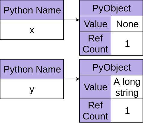 Image result for C++ to Python Explained