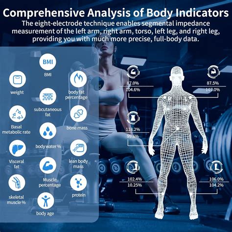 Buy Scales for Body Weight and Fat, Lepulse Large Display Weight Scale ...