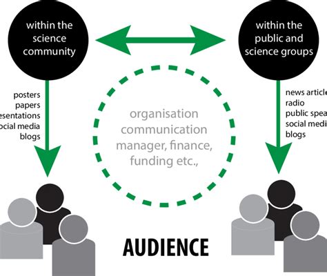 Program Communication Flowchart 的图像结果