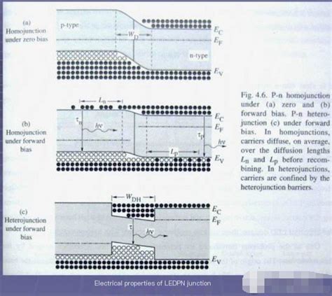 LED Chip Pattern 的图像结果