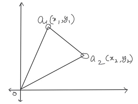 Determinant of a Matrix 的图像结果