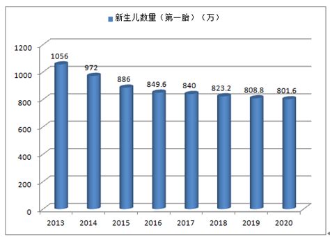 中国新生儿复苏指南（2021年修订）（含复苏流程图）