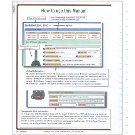 Key Coding with Snap-on Modus 的图像结果