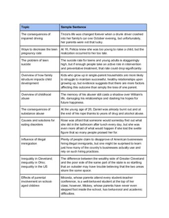 Image result for Examples of Good Topic Sentences