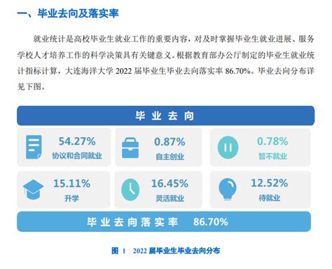 大连海洋大学就业率及就业前景怎么样（来源2022届就业质量报告）_大学生必备网