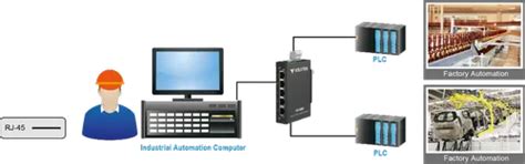 Unmanaged Industrial Grade Ethernet Switch - 5 Port Industrial Ethernet ...