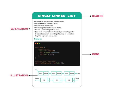 Image result for Card Section Coding
