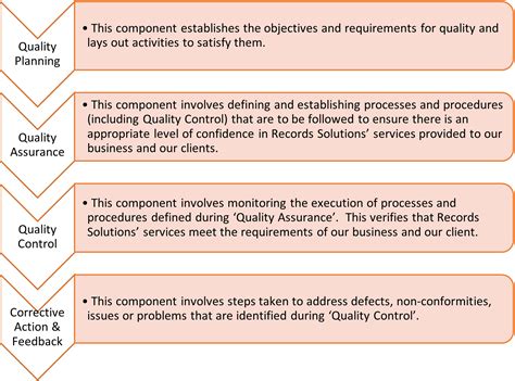 Image result for How to Implement Quality Management Systems