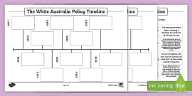 The White Australia Policy Timeline Display Poster